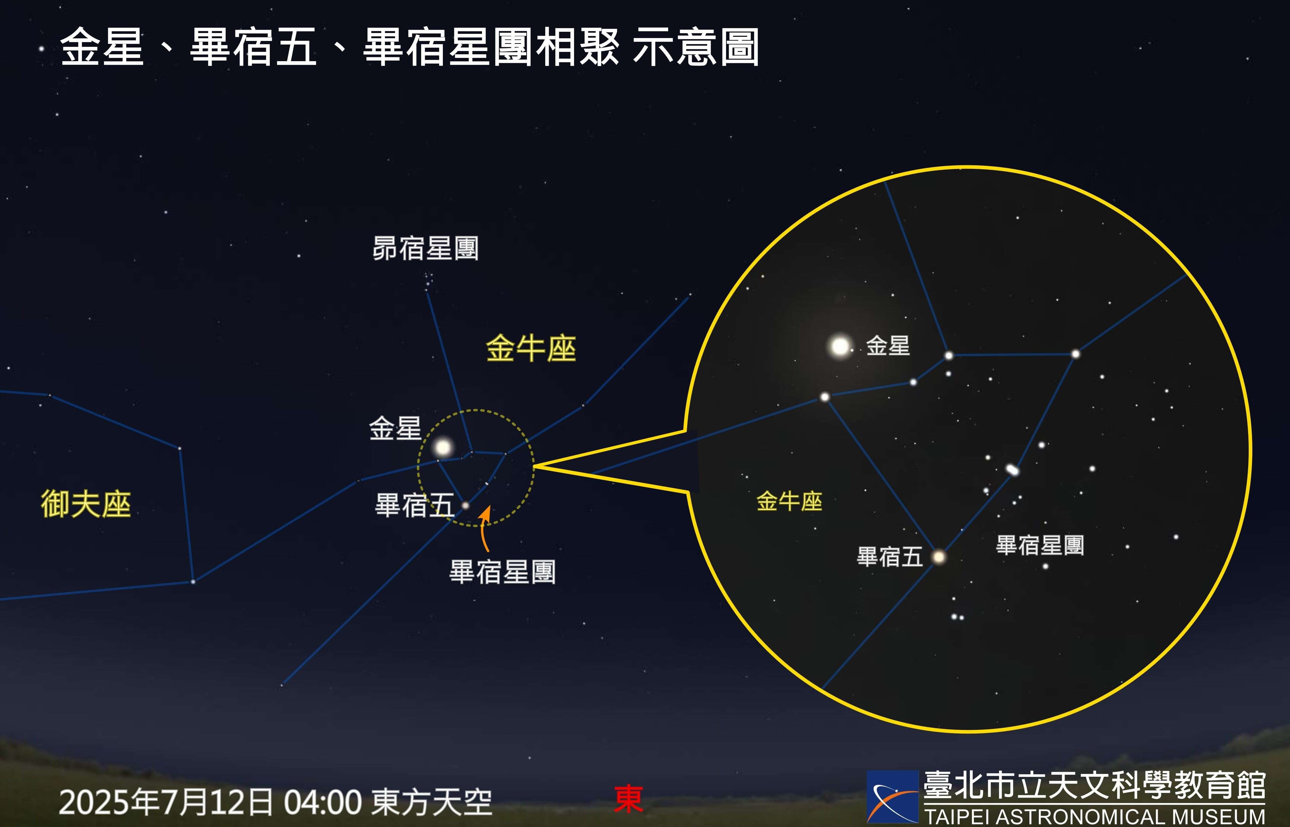 A Starry Extravaganza: July Night Sky Highlights