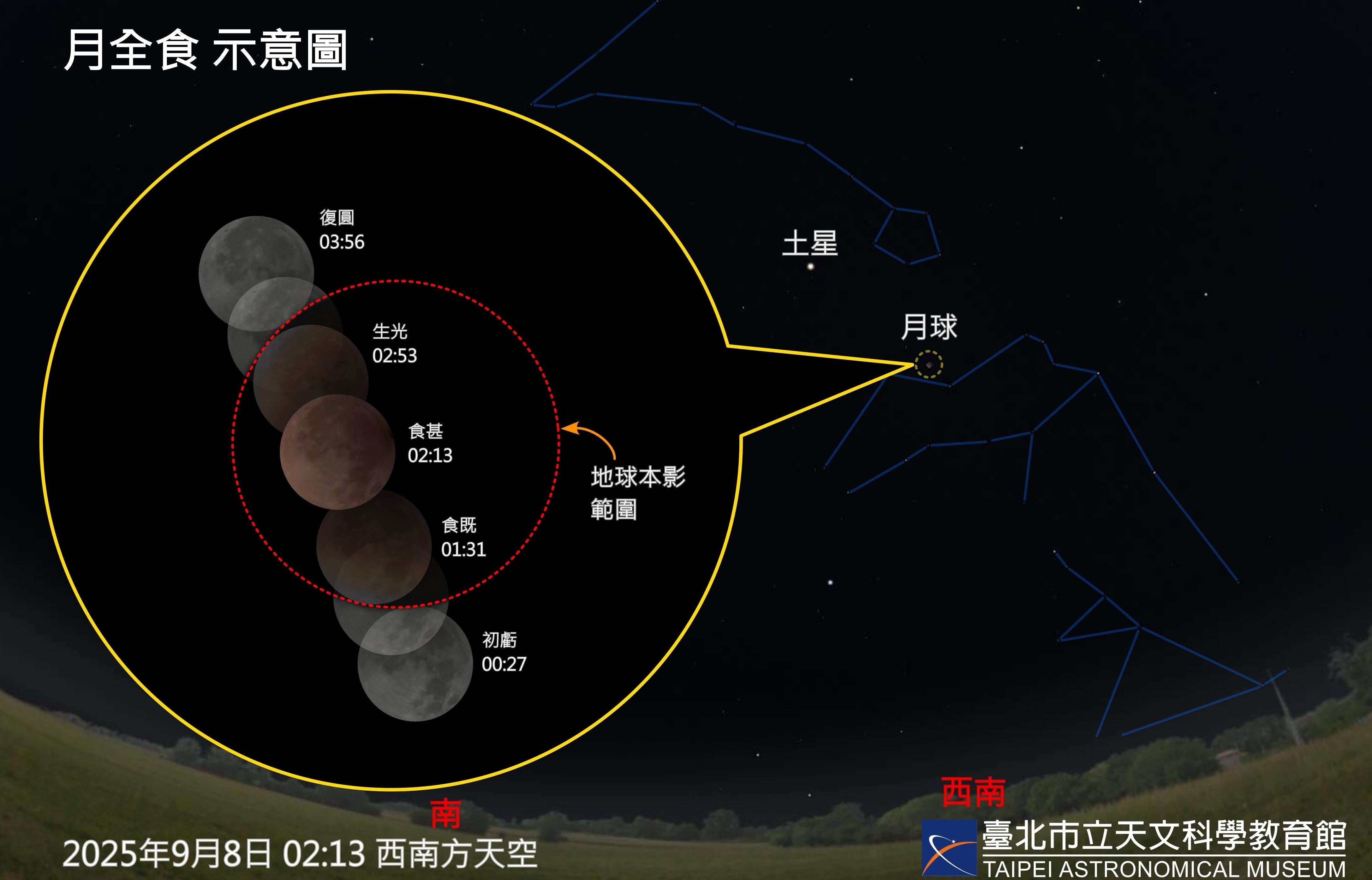 Spectacular Celestial Events in September: Total Lunar Eclipse, Saturn at Opposition, and Star Clusters with the Moon